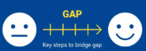 ESG Gap Analysis