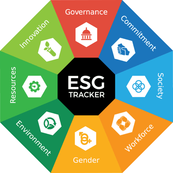 ESG Monitoring System