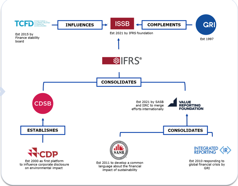 Report Framework & Design