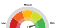 ESG Risk & Opportunity Assessment