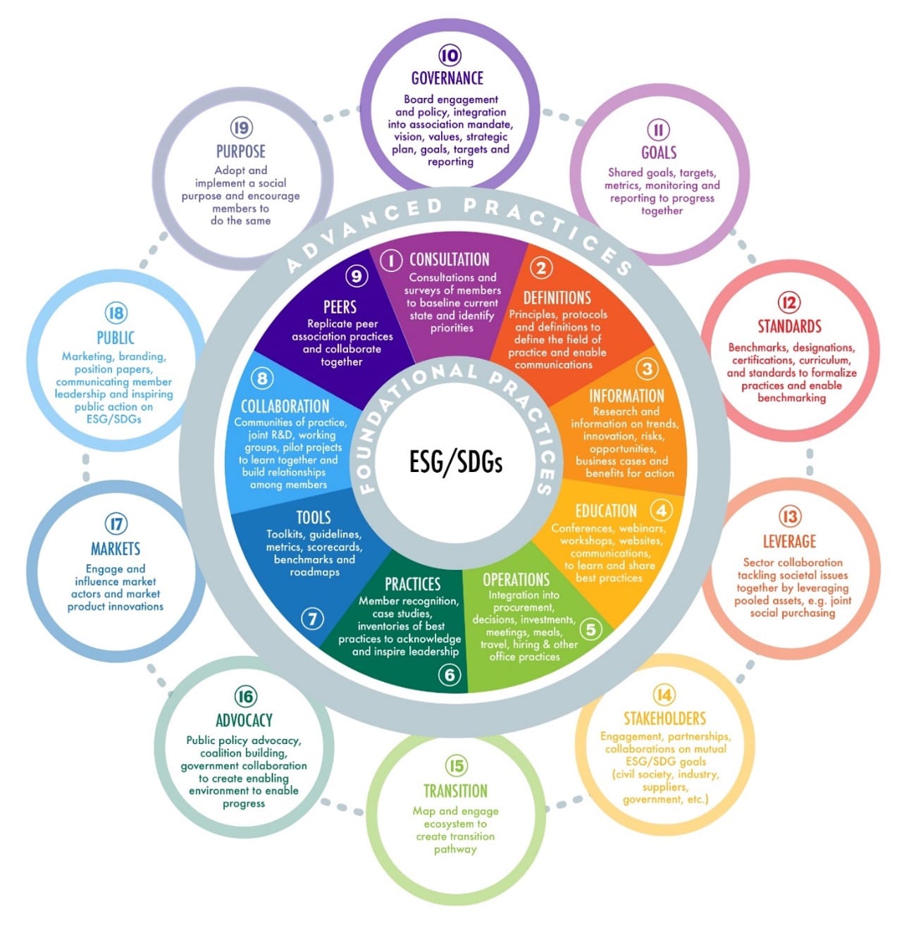 ESG Roadmap