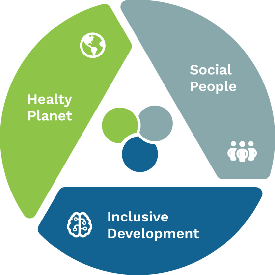 Sustainability Policy